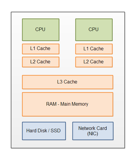 Card image cap